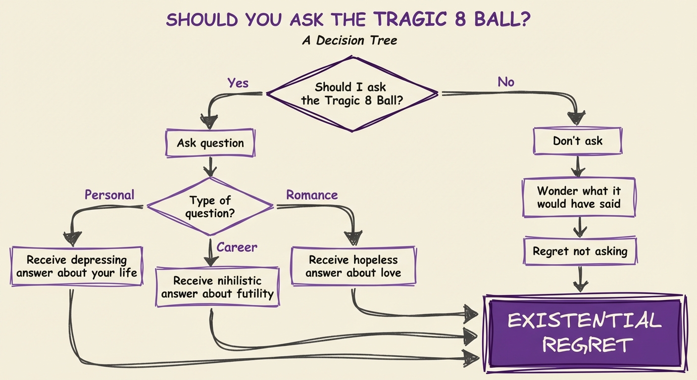Tragic 8 Ball decision tree - existential aesthetic